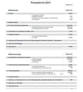 Finanzbericht des Jahres 2015