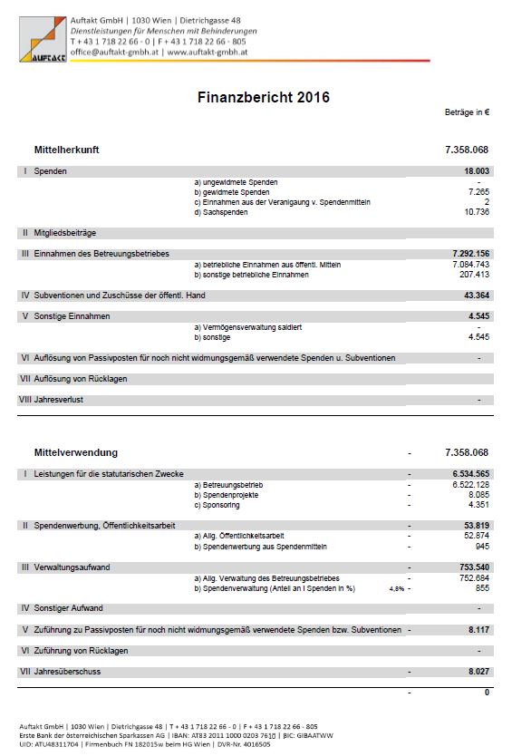 Finanzbericht 2016