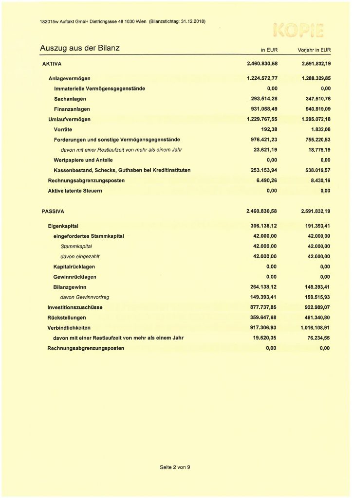 Bilanz des Jahres 2018